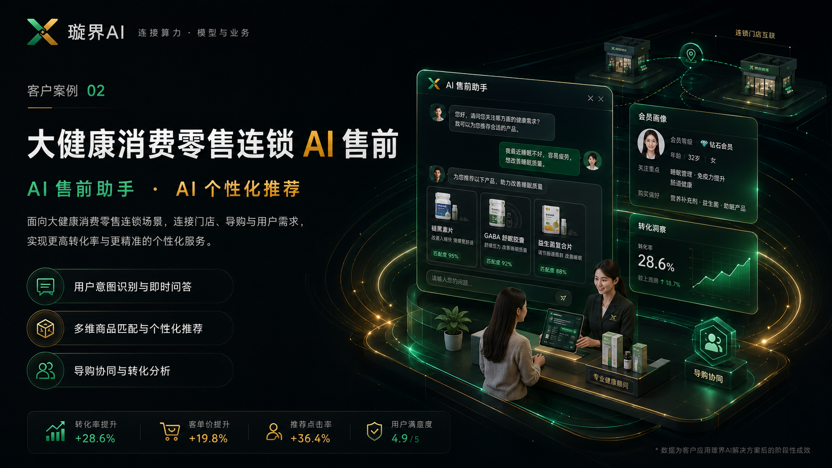 大健康消费零售连锁 AI 售前案例